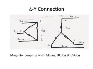 ∆-Y Connection
Magnetic coupling with AB/an, BC/bn & CA/cn
14
 