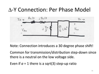 ∆-Y Connection: Per Phase Model
Note: Connection introduces a 30 degree phase shift!
Common for transmission/distribution step-down since
there is a neutral on the low voltage side.
Even if a = 1 there is a sqrt(3) step-up ratio
16
 