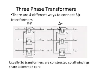 Three Phase Transformers
•There are 4 different ways to connect 3φ
transformers
Y-Y ∆-
∆
Usually 3φ transformers are constructed so all windings
share a common core 6
 