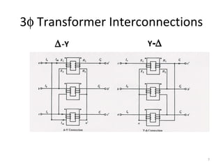 3φ Transformer Interconnections
∆-Y Y-∆
7
 