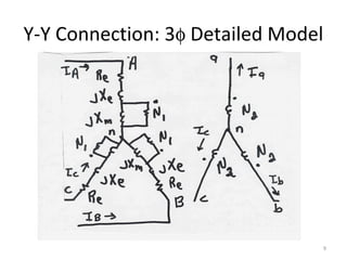 Y-Y Connection: 3φ Detailed Model
9
 