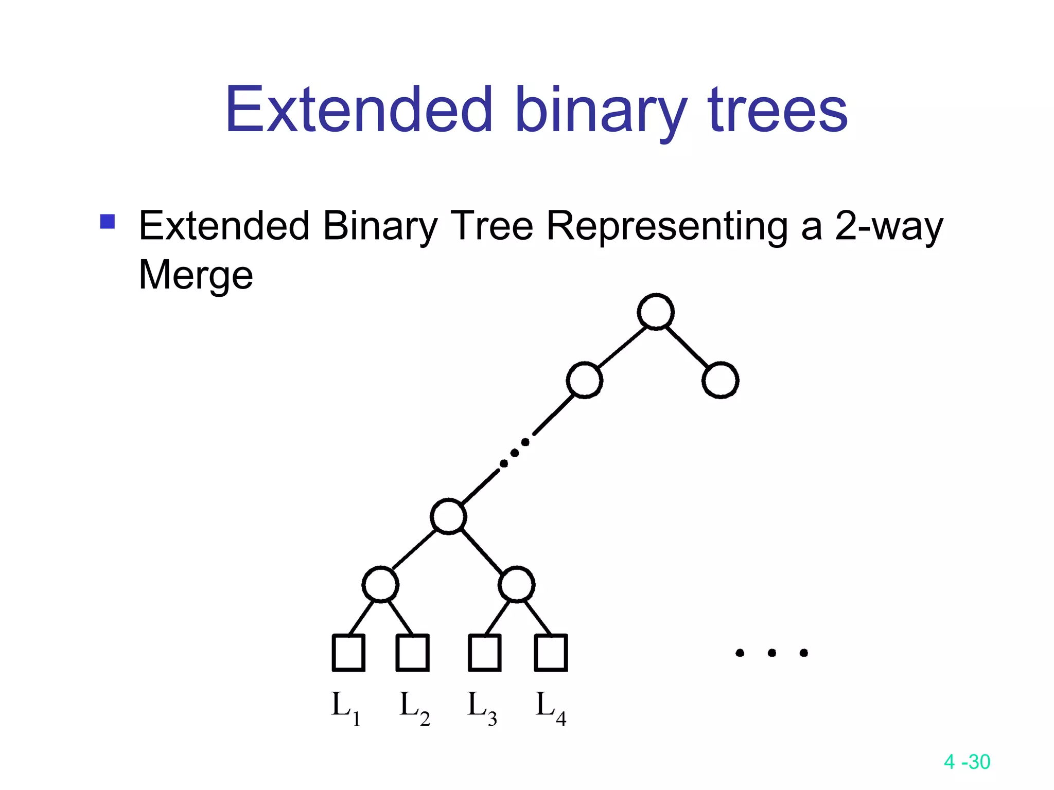 4 -30
 Extended Binary Tree Representing a 2-way
Merge
Extended binary trees
 