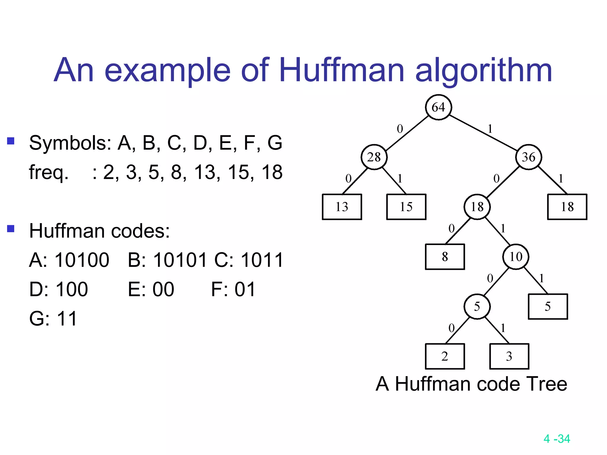 4 -34
An example of Huffman algorithm
 Symbols: A, B, C, D, E, F, G
freq. : 2, 3, 5, 8, 13, 15, 18
 Huffman codes:
A: 10100 B: 10101 C: 1011
D: 100 E: 00 F: 01
G: 11
A Huffman code Tree
 