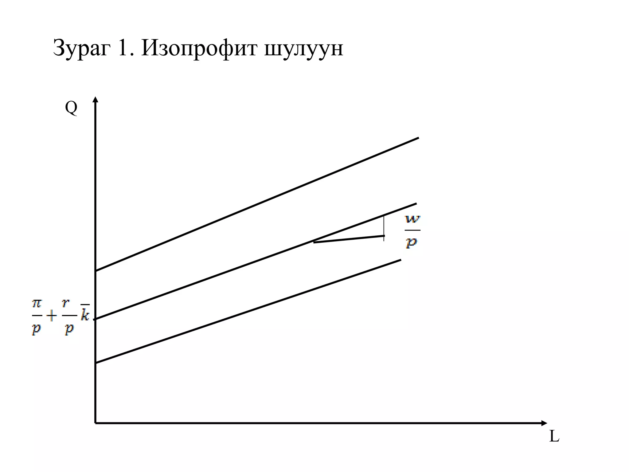 Зураг 1. Изопрофит шулуун
Q
L
 