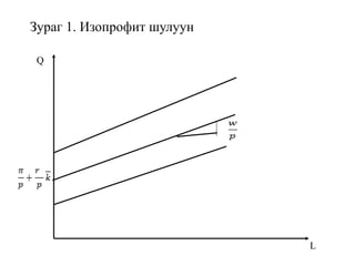 Зураг 1. Изопрофит шулуун
Q
L
 