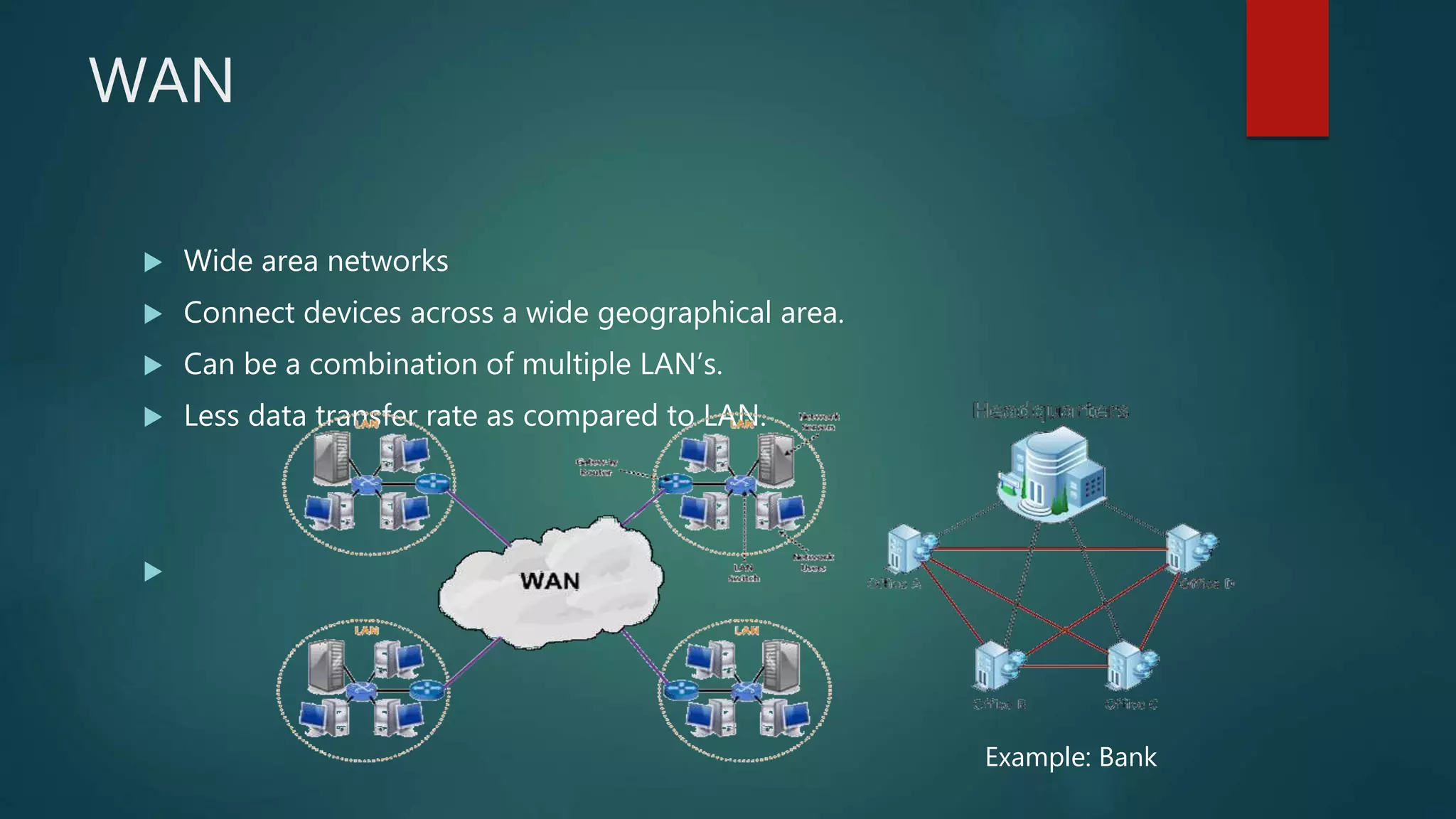WAN
 Wide area networks
 Connect devices across a wide geographical area.
 Can be a combination of multiple LAN’s.
 Less data transfer rate as compared to LAN.

Example: Bank
 
