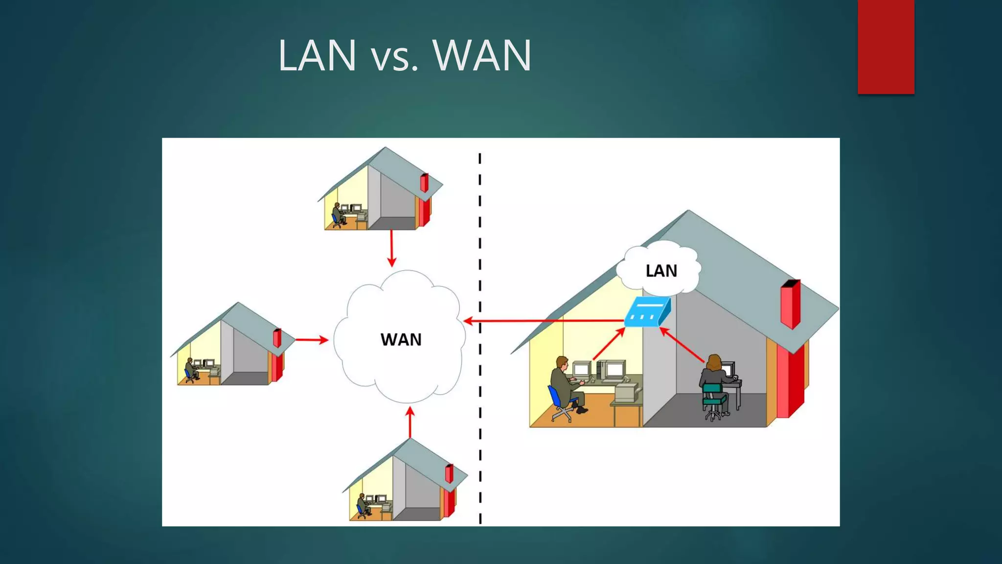 LAN vs. WAN
 