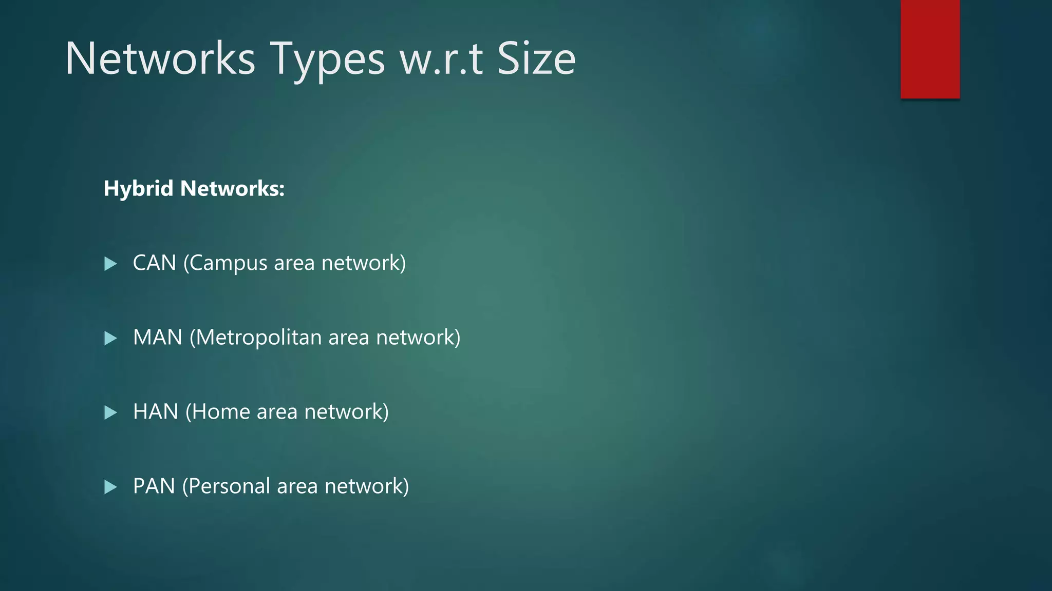 Networks Types w.r.t Size
Hybrid Networks:
 CAN (Campus area network)
 MAN (Metropolitan area network)
 HAN (Home area network)
 PAN (Personal area network)
 