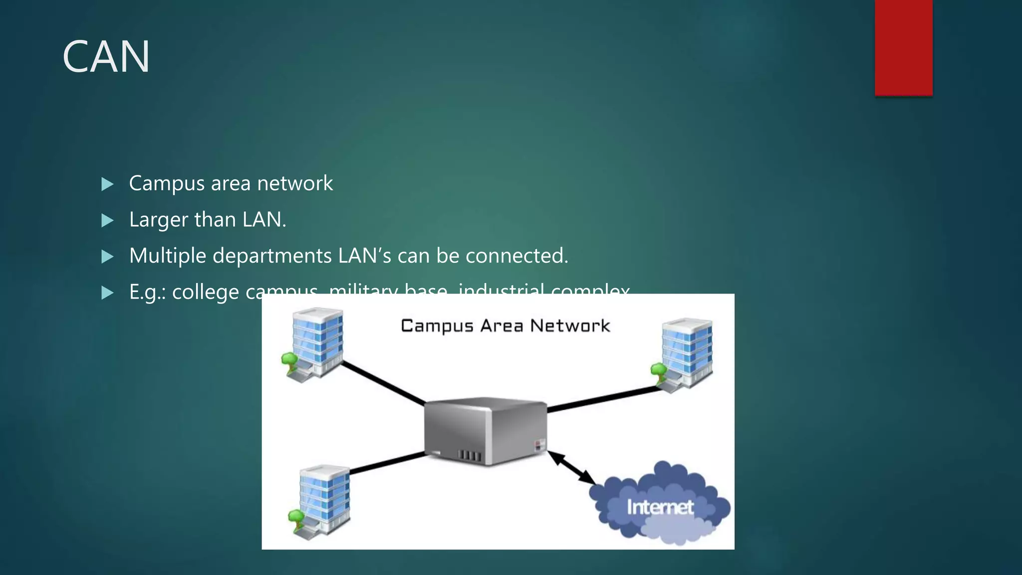 CAN
 Campus area network
 Larger than LAN.
 Multiple departments LAN’s can be connected.
 E.g.: college campus, military base, industrial complex
 