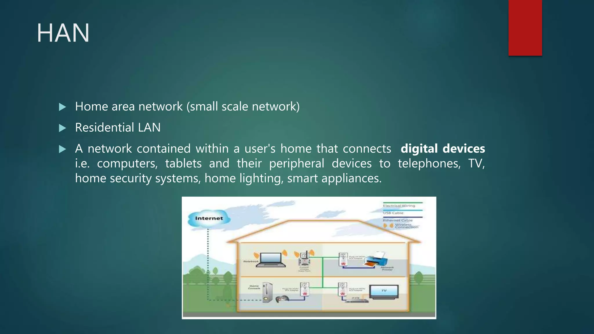 HAN
 Home area network (small scale network)
 Residential LAN
 A network contained within a user's home that connects digital devices
i.e. computers, tablets and their peripheral devices to telephones, TV,
home security systems, home lighting, smart appliances.
 