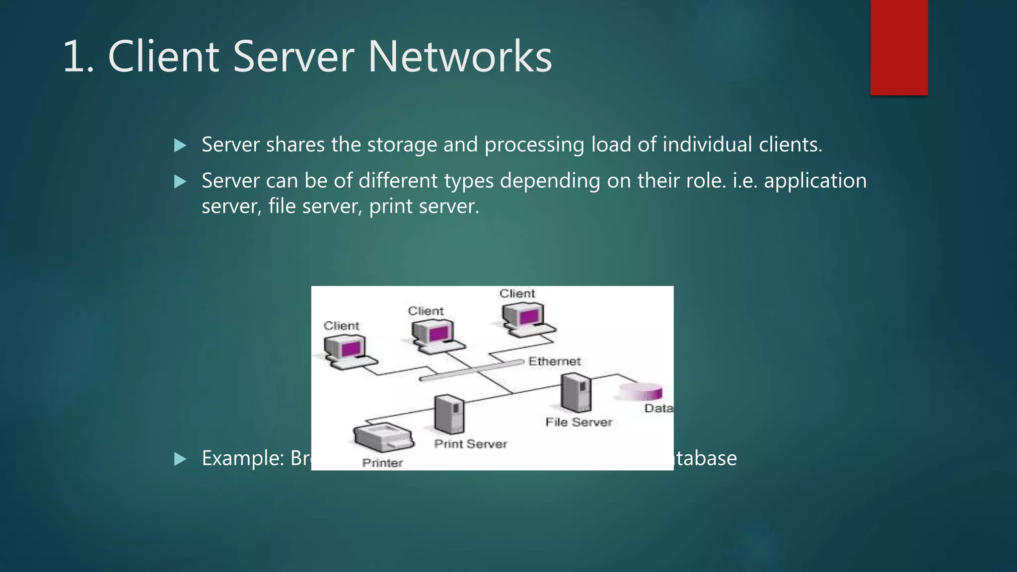 1. Client Server Networks
 Server shares the storage and processing load of individual clients.
 Server can be of different types depending on their role. i.e. application
server, file server, print server.
 Example: Browsers & web servers, Banks central database
 