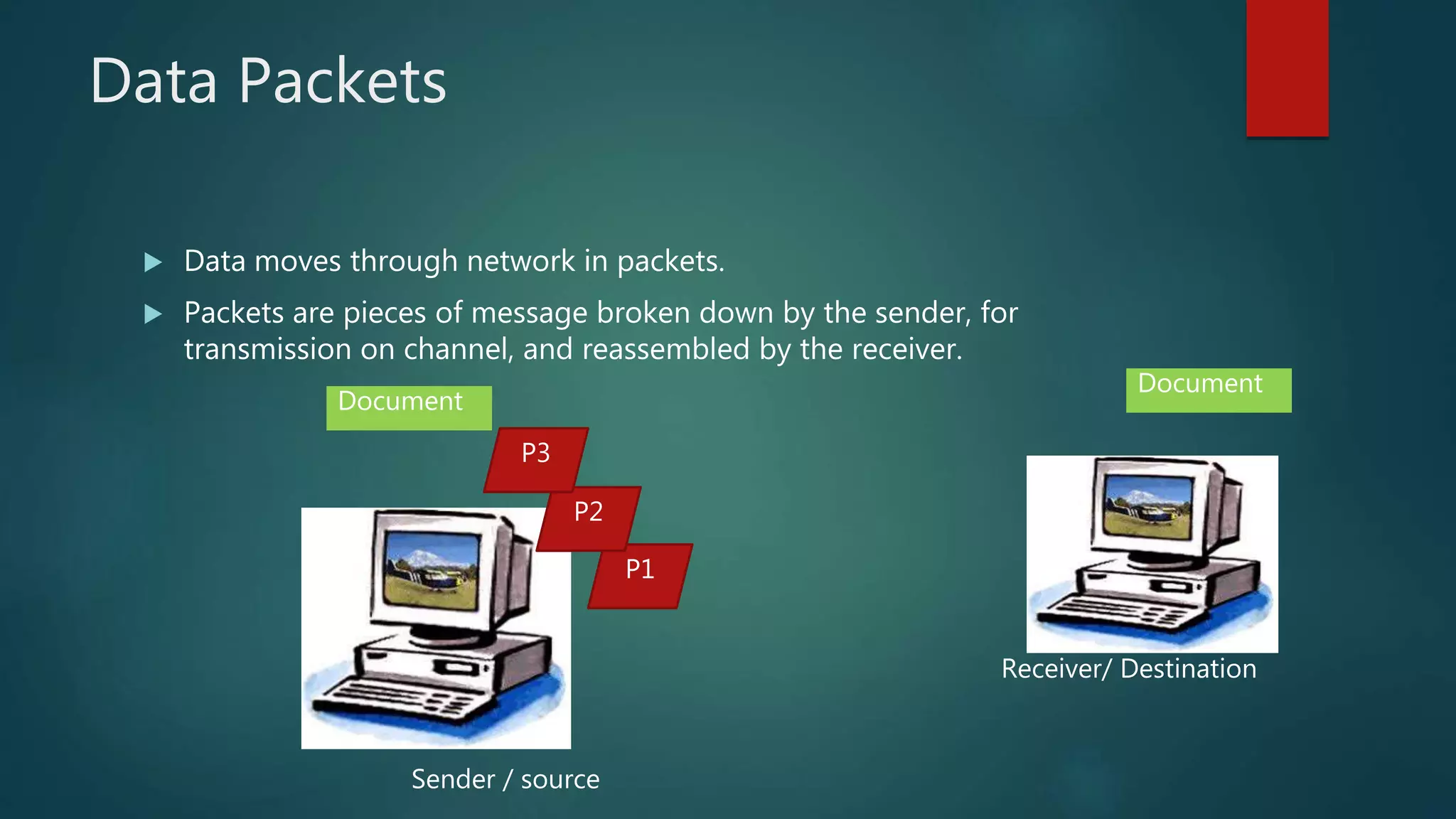 Data Packets
 Data moves through network in packets.
 Packets are pieces of message broken down by the sender, for
transmission on channel, and reassembled by the receiver.
Sender / source
Receiver/ Destination
P1
P2
P3
Document
Document
 