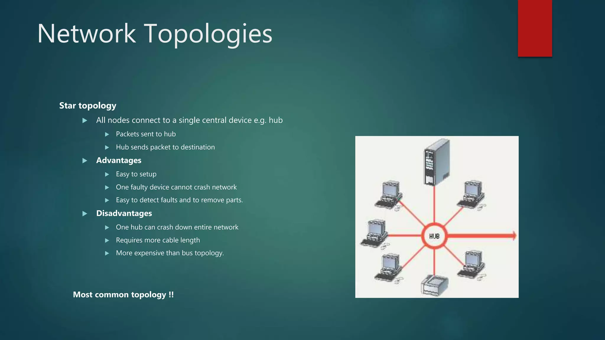 Network Topologies
Star topology
 All nodes connect to a single central device e.g. hub
 Packets sent to hub
 Hub sends packet to destination
 Advantages
 Easy to setup
 One faulty device cannot crash network
 Easy to detect faults and to remove parts.
 Disadvantages
 One hub can crash down entire network
 Requires more cable length
 More expensive than bus topology.
Most common topology !!
 