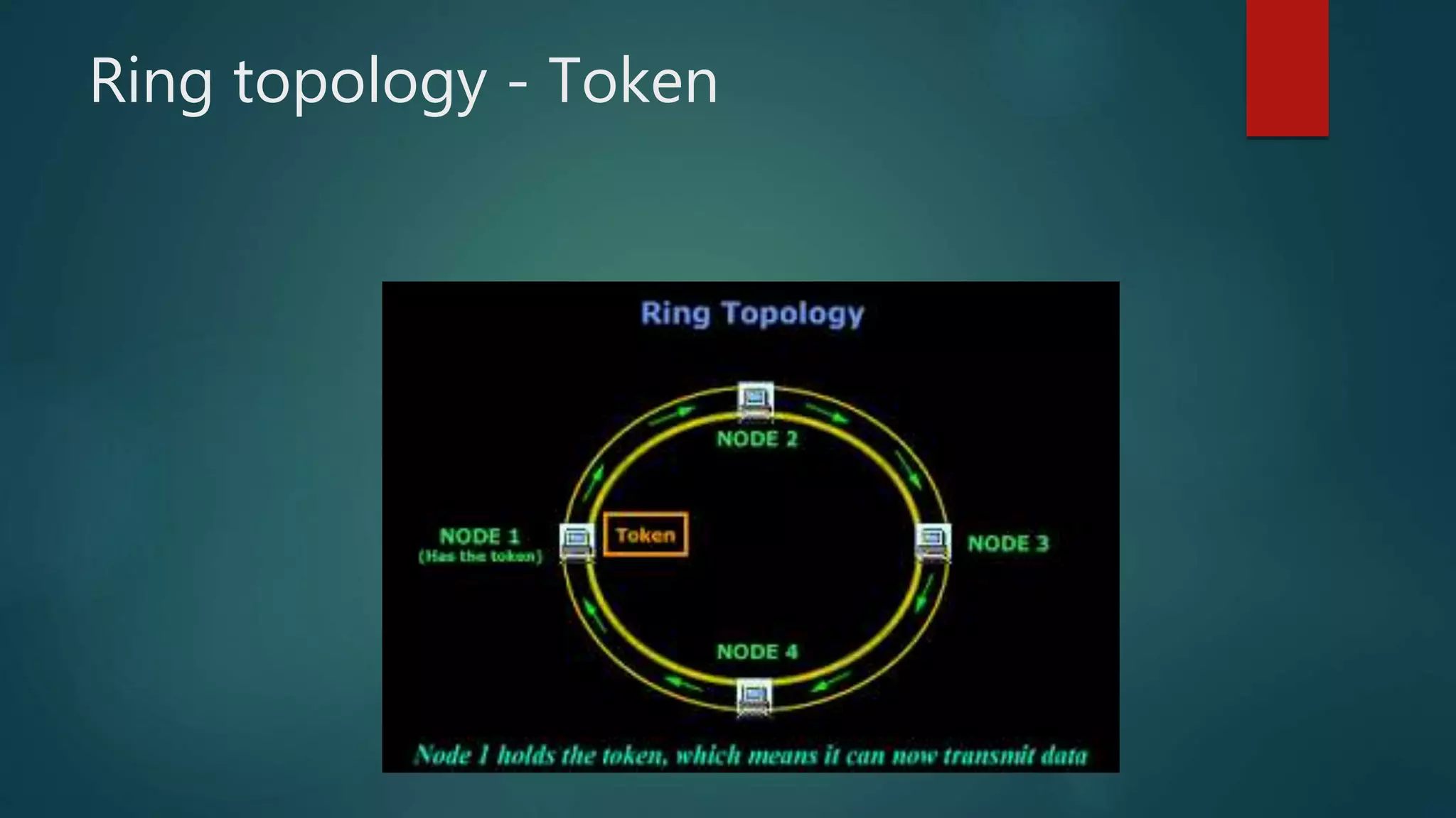 Ring topology - Token
 