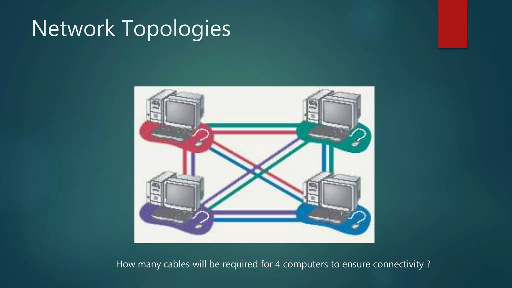 Network Topologies
How many cables will be required for 4 computers to ensure connectivity ?
 