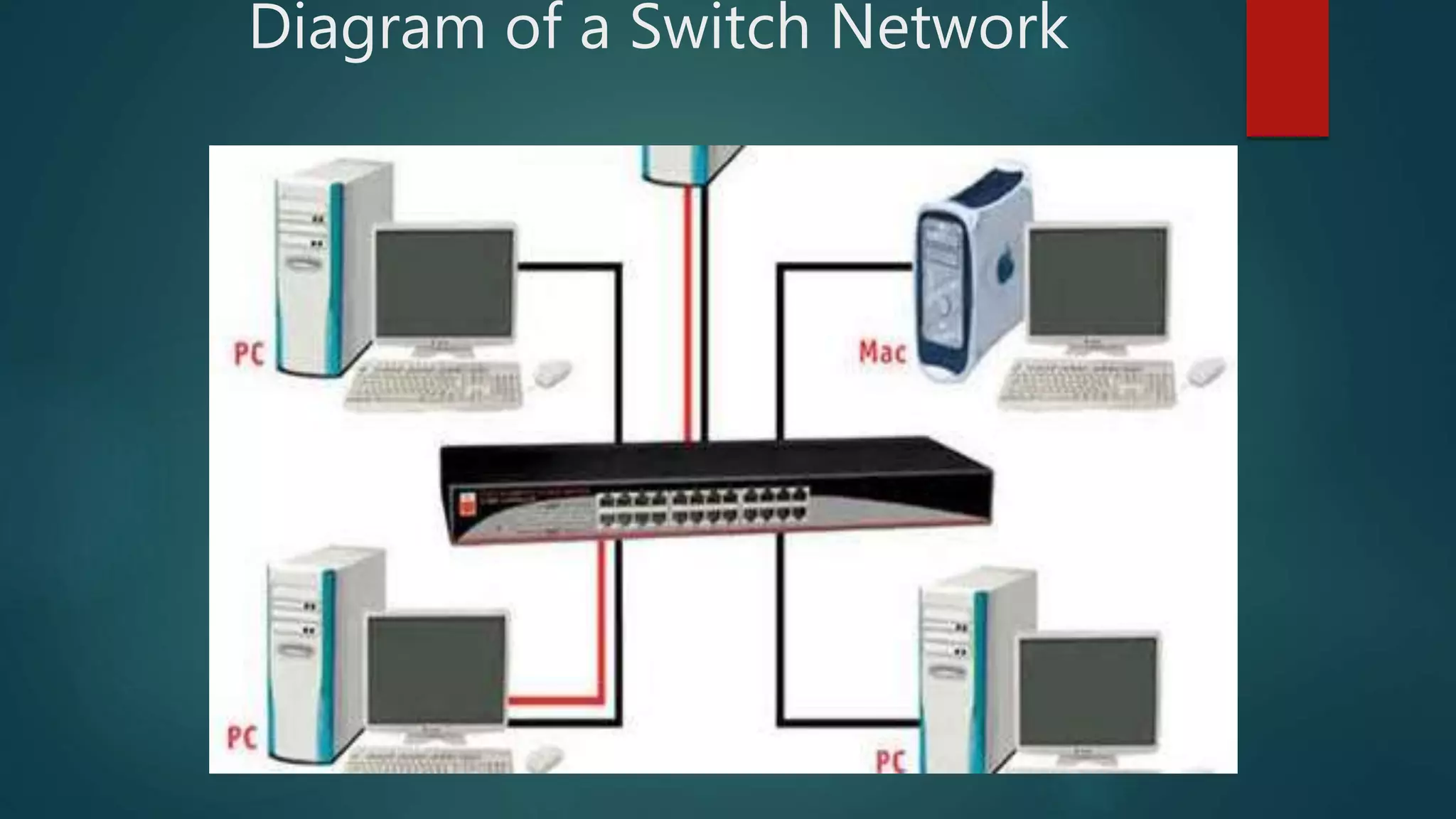 Diagram of a Switch Network
 