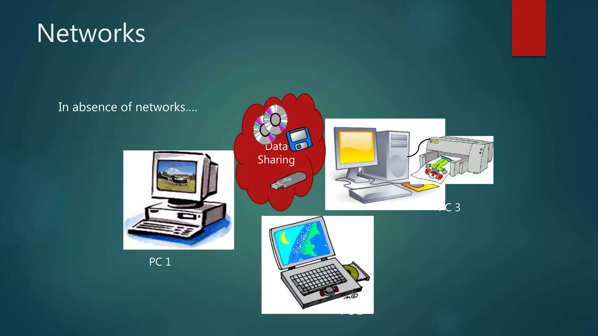 computer networks | PPT