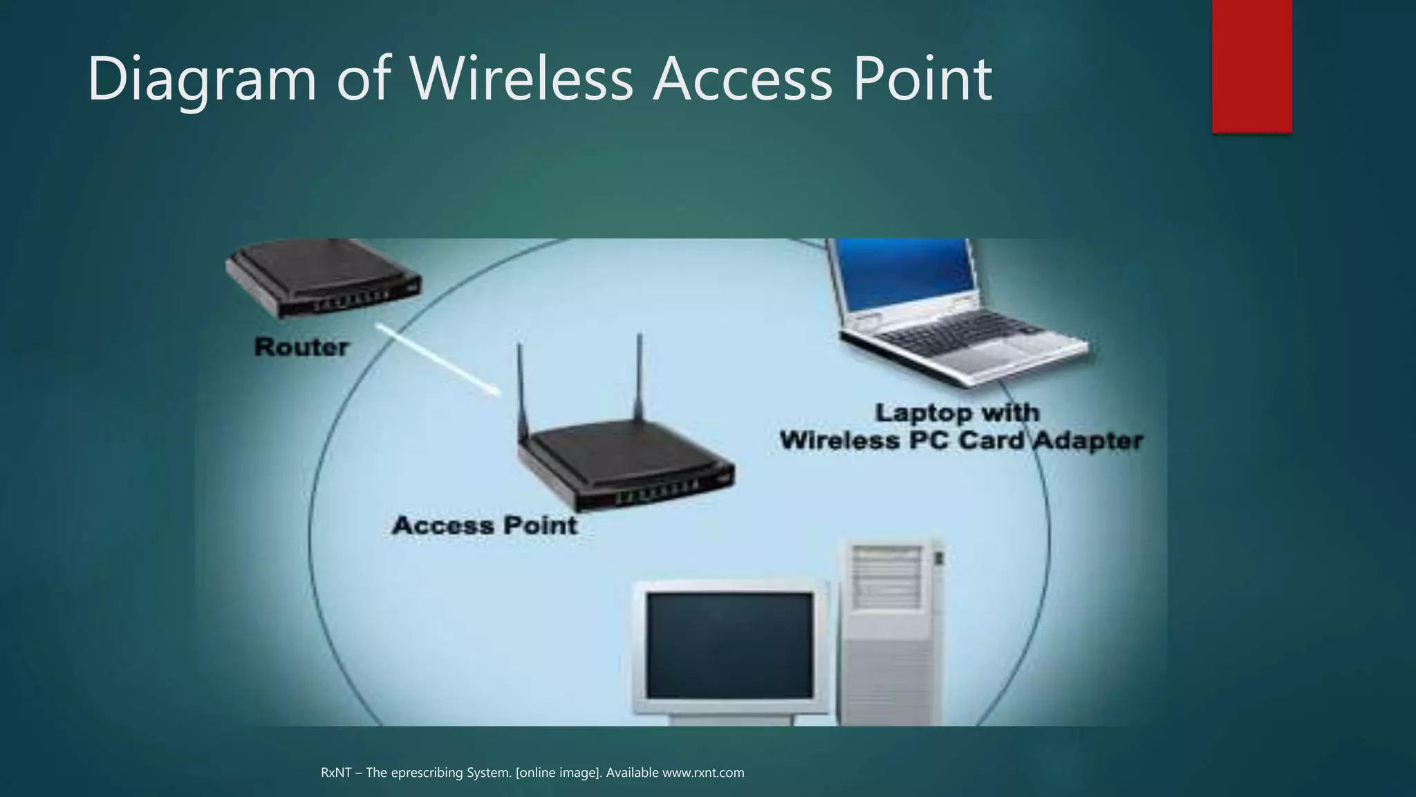 Diagram of Wireless Access Point
RxNT – The eprescribing System. [online image]. Available www.rxnt.com
 