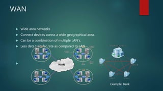 Wan Definitio Computer Science computer networks | PPTX