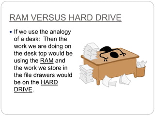 RAM VERSUS HARD DRIVE
 If we use the analogy
of a desk: Then the
work we are doing on
the desk top would be
using the RAM and
the work we store in
the file drawers would
be on the HARD
DRIVE.
 
