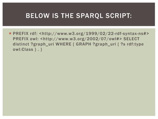  PREFIX rdf: <http://www.w3.org/1999/02/22-rdf-syntax-ns#>
PREFIX owl: <http://www.w3.org/2002/07/owl#> SELECT
distinct ?graph_uri WHERE { GRAPH ?graph_uri { ?s rdf:type
owl:Class } . }
BELOW IS THE SPARQL SCRIPT:
 