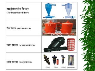 gkbMªkslkDyksu fQYVj
(Hydrocyclone Filter)
lSaM fQYVj (SAND FILTER)
LØhu fQYVj (SCREEN FILTER)
fMLd fQYVj (DISC FILTER)
.
 