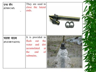 ,UM dSi
(END CAP)
They are used to
close the lateral
ends.
¶y’k okYo
(FLUSH VALVE)
It is provided to
flush out the
water and dirt
accumulated at
the end of
submains.
.
 