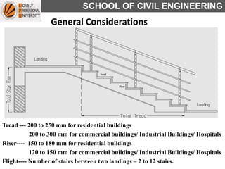 SCHOOL OF CIVIL ENGINEERING
General Considerations
Tread --- 200 to 250 mm for residential buildings
200 to 300 mm for commercial buildings/ Industrial Buildings/ Hospitals
Riser---- 150 to 180 mm for residential buildings
120 to 150 mm for commercial buildings/ Industrial Buildings/ Hospitals
Flight---- Number of stairs between two landings – 2 to 12 stairs.
 