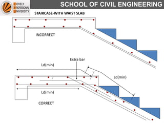 SCHOOL OF CIVIL ENGINEERING
STAIRCASE-WITH WAIST SLAB
INCORRECT
CORRECT
Ld(min)
Extra bar
Ld(min)
Ld(min)
 
