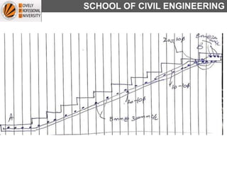 SCHOOL OF CIVIL ENGINEERING
 