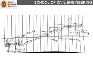 SCHOOL OF CIVIL ENGINEERING
 