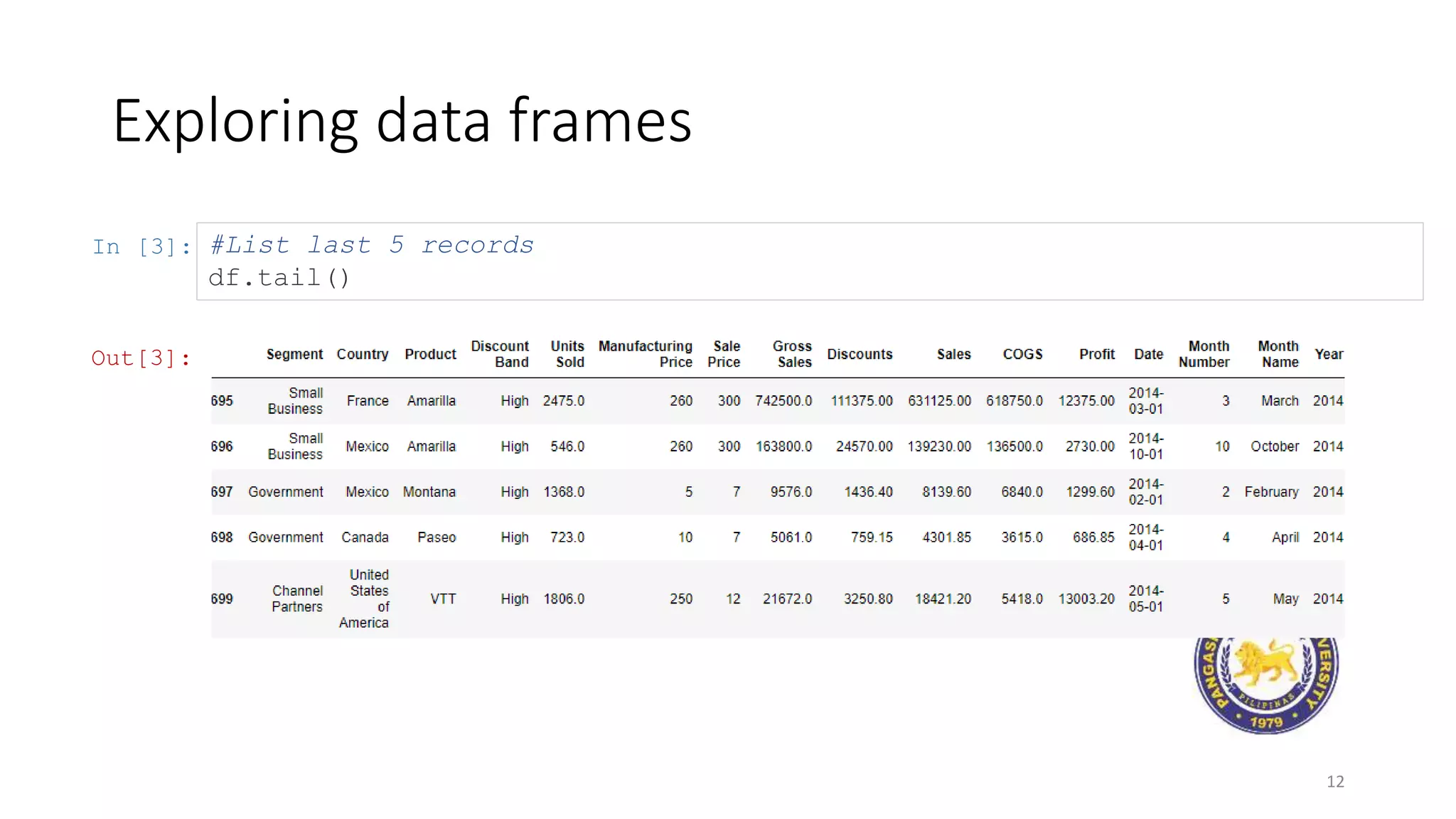 In [3]:
Exploring data frames
12
#List last 5 records
df.tail()
Out[3]:
 