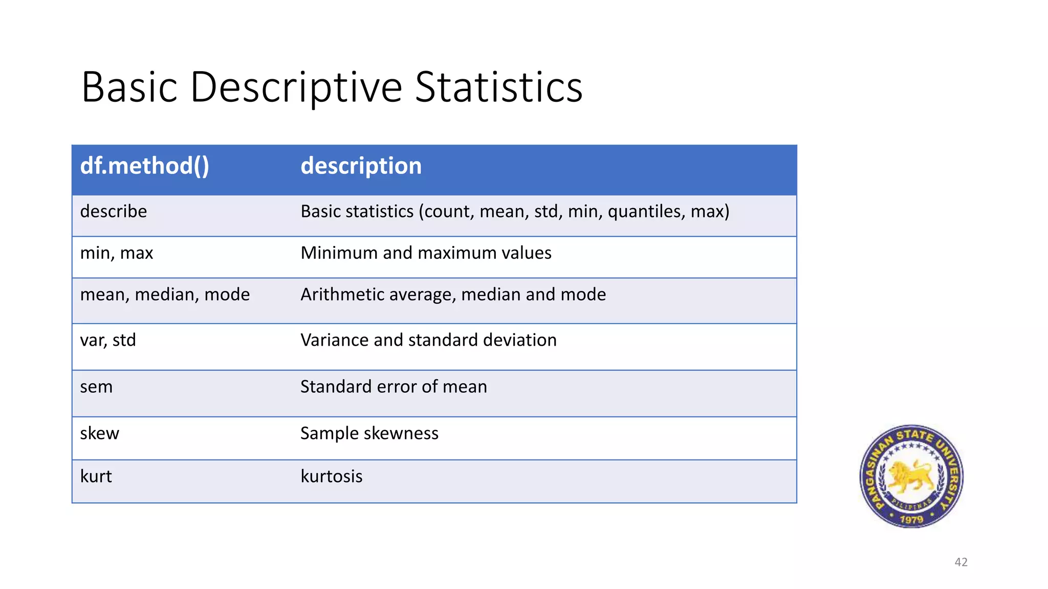 Basic Descriptive Statistics
42
df.method() description
describe Basic statistics (count, mean, std, min, quantiles, max)
min, max Minimum and maximum values
mean, median, mode Arithmetic average, median and mode
var, std Variance and standard deviation
sem Standard error of mean
skew Sample skewness
kurt kurtosis
 