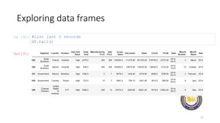 In [3]:
Exploring data frames
12
#List last 5 records
df.tail()
Out[3]:
 
