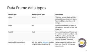 Data Frame data types
Pandas Type Native Python Type Description
object string The most general dtype. Will be
assigned to your column if column
has mixed types (numbers and
strings).
int64 int Numeric characters. 64 refers to
the memory allocated to hold this
character.
float64 float Numeric characters with decimals.
If a column contains numbers and
NaNs(see below), pandas will
default to float64, in case your
missing value has a decimal.
datetime64, timedelta[ns] N/A (but see the datetime module
in Python’s standard library)
Values meant to hold time data.
Look into these for time series
experiments.
14
 
