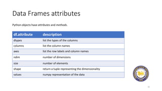 Data Frames attributes
16
Python objects have attributes and methods.
df.attribute description
dtypes list the types of the columns
columns list the column names
axes list the row labels and column names
ndim number of dimensions
size number of elements
shape return a tuple representing the dimensionality
values numpy representation of the data
 