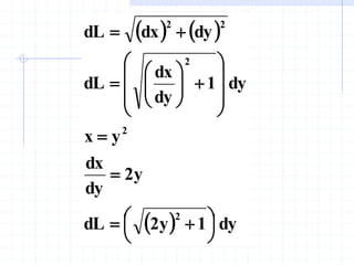    
  dy
1
y
2
dL
y
2
dy
dx
y
x
dy
1
dy
dx
dL
dy
dx
dL
2
2
2
2
2





 

























 