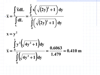  
 
 
 
m
410
.
0
479
.
1
6063
.
0
dy
1
y
4
dy
1
y
4
y
x
y
x
dy
1
y
2
dy
1
y
2
x
dL
dL
x
~
x
1
0
2
1
0
2
2
2
1
0
2
1
0
2
L
L











 





 








 