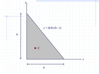y
x
b
h
y = (h/b) (b - x)
C
 