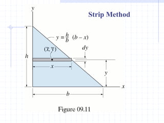 Strip Method
 