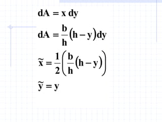  
 
y
y
~
y
h
h
b
2
1
x
~
dy
y
h
h
b
dA
dy
x
dA












 