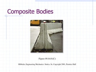 Composite Bodies
 