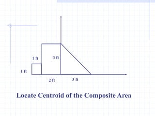 1 ft
1 ft
2 ft 3 ft
3 ft
Locate Centroid of the Composite Area
 