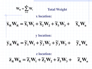 


n
1
i
i
R W
W Total Weight
n
n
3
3
2
2
1
1
R
R W
x
~
W
x
~
W
x
~
W
x
~
W
x 




x location:
n
n
3
3
2
2
1
1
R
R W
y
~
W
y
~
W
y
~
W
y
~
W
y 




y location:
n
n
3
3
2
2
1
1
R
R W
z
~
W
z
~
W
z
~
W
z
~
W
z 




z location:
 