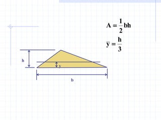 h
b
3
h
y
bh
2
1
A


y
 