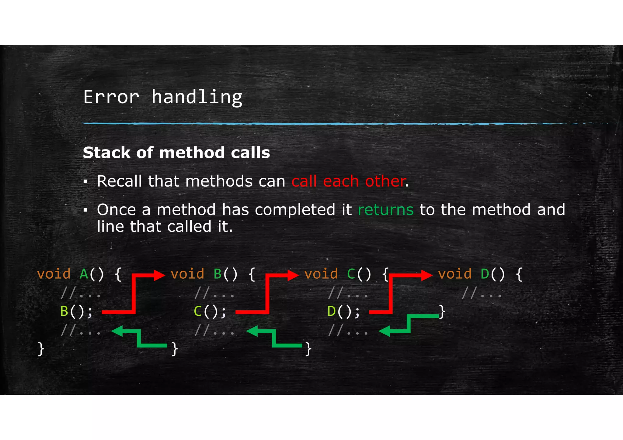 Error handling
Stack of method calls
▪ Recall that methods can call each other.
▪ Once a method has completed it returns to the method and
line that called it.
void A() {
//...
B();
//...
}
void B() {
//...
C();
//...
}
void C() {
//...
D();
//...
}
void D() {
//...
}
 