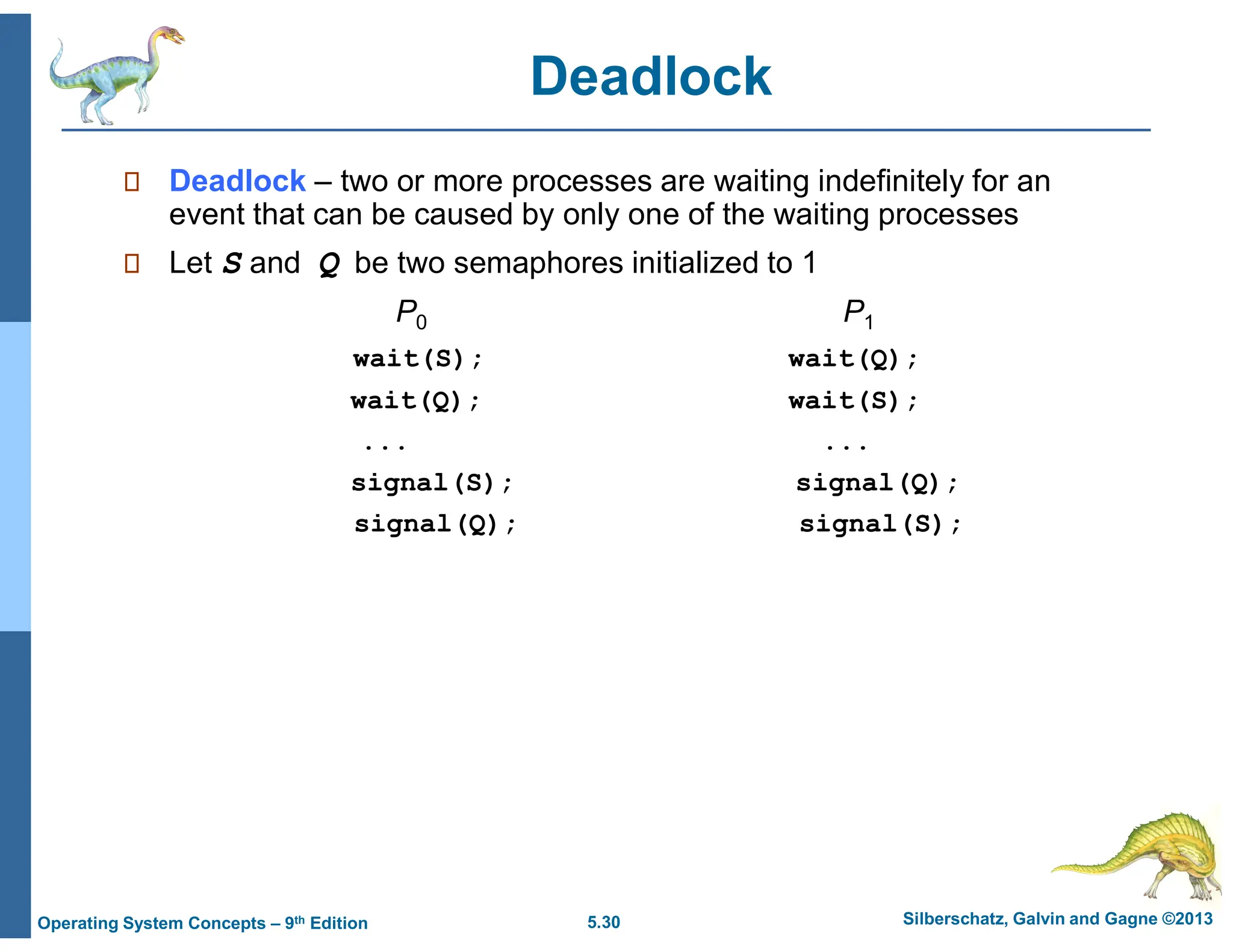 5.30 Silberschatz, Galvin and Gagne ©2013
Operating System Concepts – 9th Edition
Deadlock
 Deadlock – two or more processes are waiting indefinitely for an
event that can be caused by only one of the waiting processes
 Let S and Q be two semaphores initialized to 1
P0 P1
wait(S); wait(Q);
wait(Q); wait(S);
... ...
signal(S); signal(Q);
signal(Q); signal(S);
 