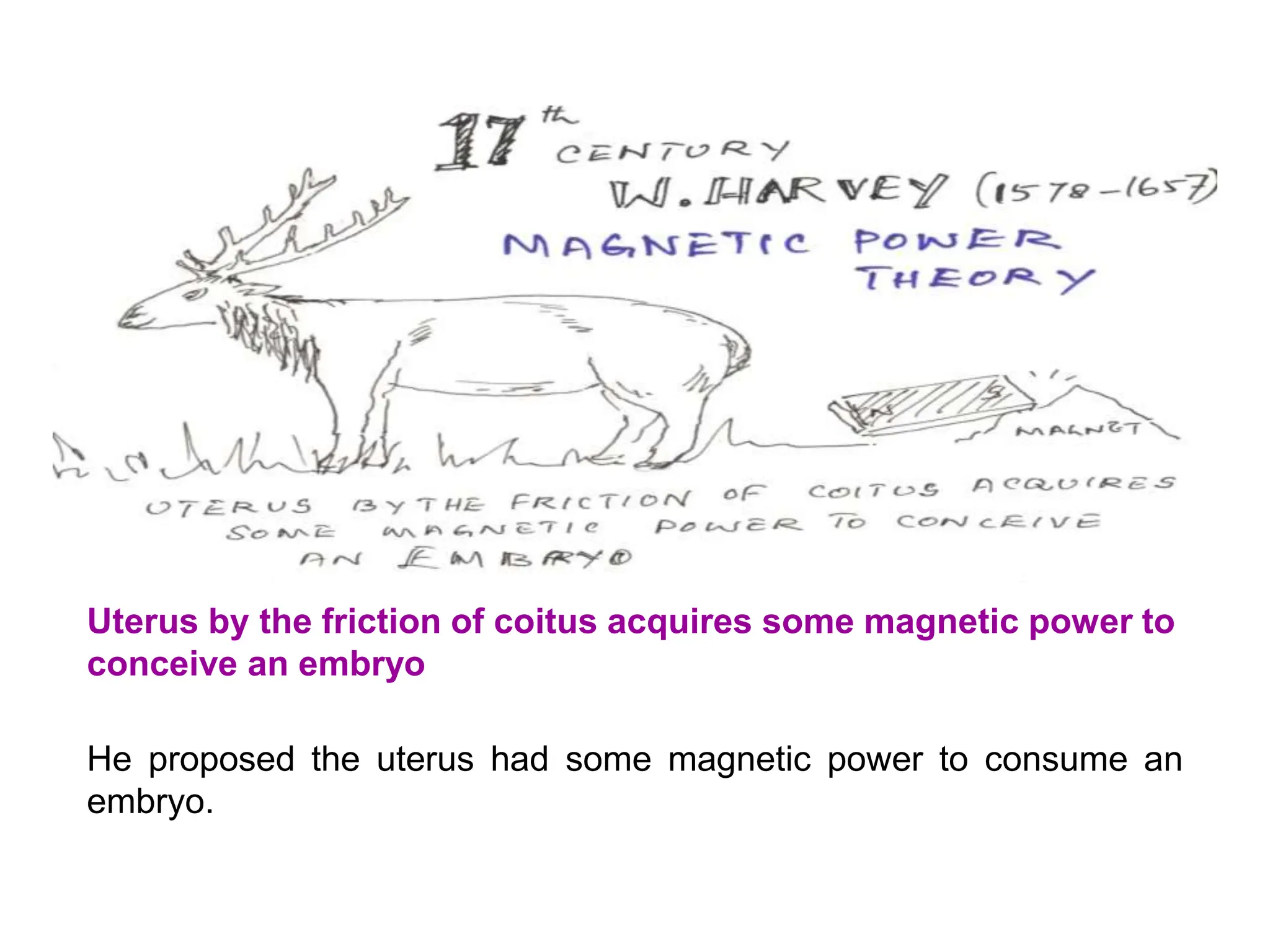 Uterus by the friction of coitus acquires some magnetic power to
conceive an embryo
He proposed the uterus had some magnetic power to consume an
embryo.
 