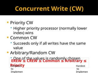 Concurrent Write (CW)
 Priority CW
 Higher priority processor (normally lower
index) wins
 Common CW
 Succeeds only if all writes have the same
value
 Arbitrary/Random CW
 One of the values is randomly chosen
EREW CREW Common Arbitrary
≤ ≤ ≤ ≤
Priority
Simplest
to
Implemen
Hardest
to
Implemen
 
