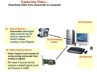 Introduction to Digital Video Capture and Editing Techniques | PPT
